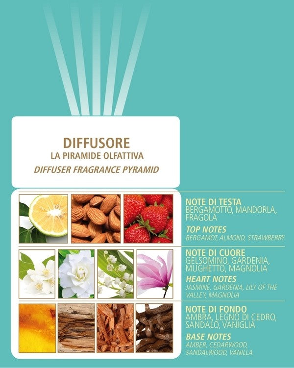 ACQUA DI BOLGHERI Scirocco Refill Fragrance for Diffuser 500 ml